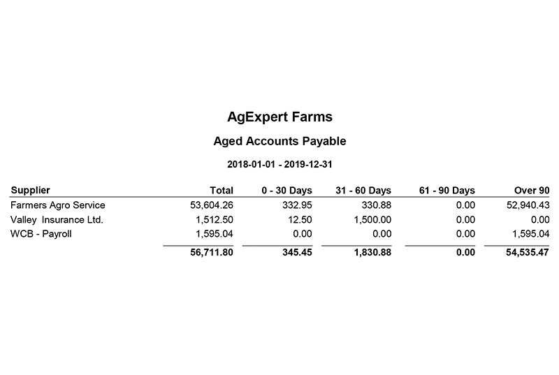 What is better – cash or accrual?