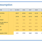 Lactalis and Winchester both need additional source of water, and soon
